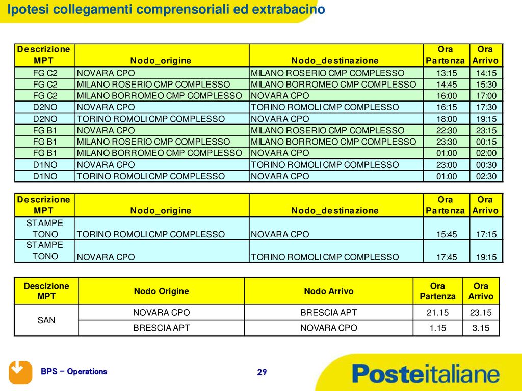 Novara Cmp Start Up Ottobre Ppt Scaricare